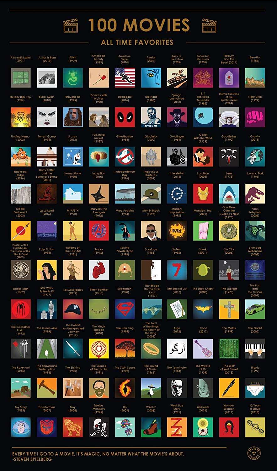 100 Movies Scratching Off Poster - 100 Must-See Movies Top Films of All Time - Bucket List - You Watch, You Scratch - Present Ideas For Movie Buffs-